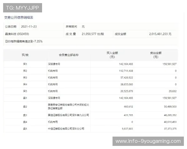 五大联赛波胆稳单避坑指南彩票数字高频玩法